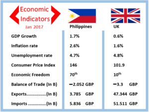 economic indicators 2017